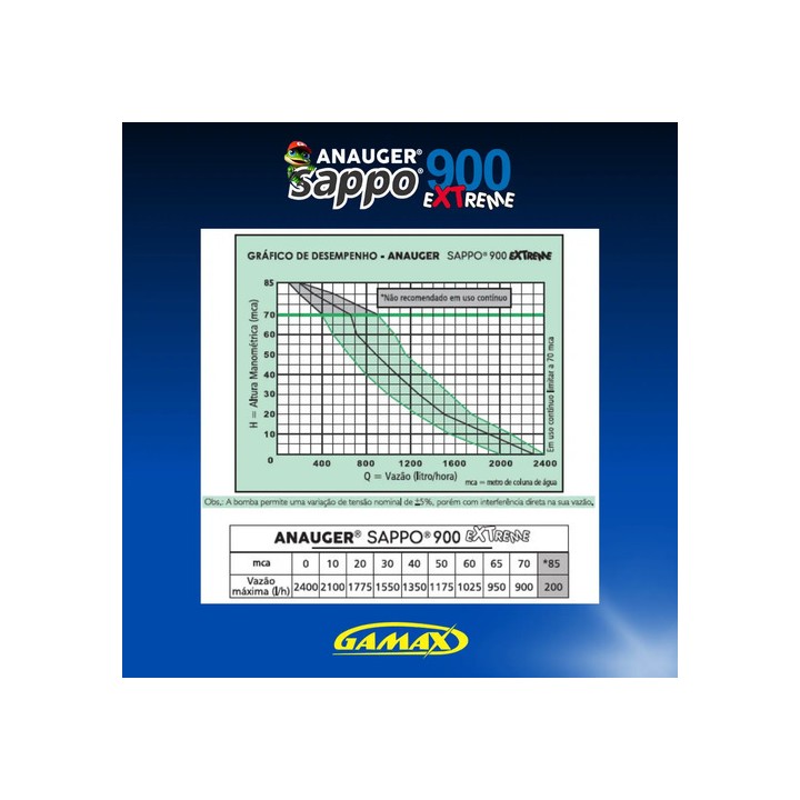 Bomba De Água Anauger 900 Submersa Sapo 220v 450w Prateado 220v