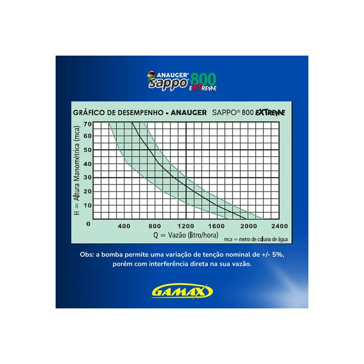 Bomba Anauger Sappo 800 Extreme 380w 220v Monofásica Prateado 220v