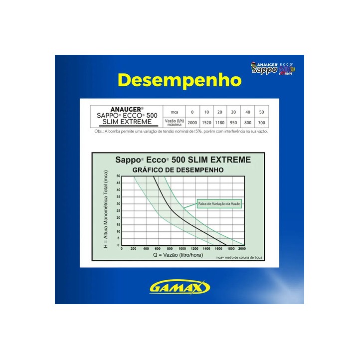 Bomba De Poço Anauger 500 Ecco 220v Prateado 220v