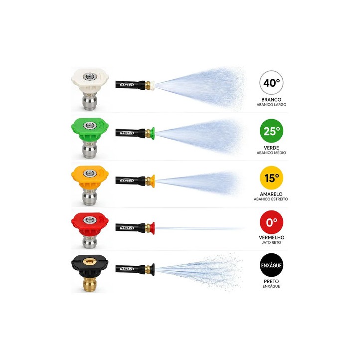 Kit Bicos Coloridos Mini Esguicho Engate Rápido Para Lavadoras De Alta Pressão - Gamax