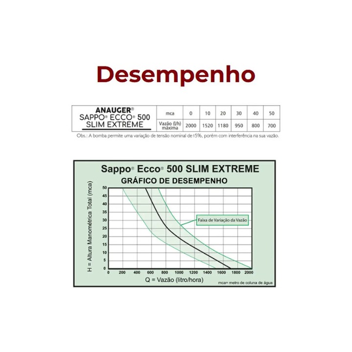 Bomba Vibratória Para Poço Anauger 500 Extreme 300 Watts Monofásica Prateado 220v
