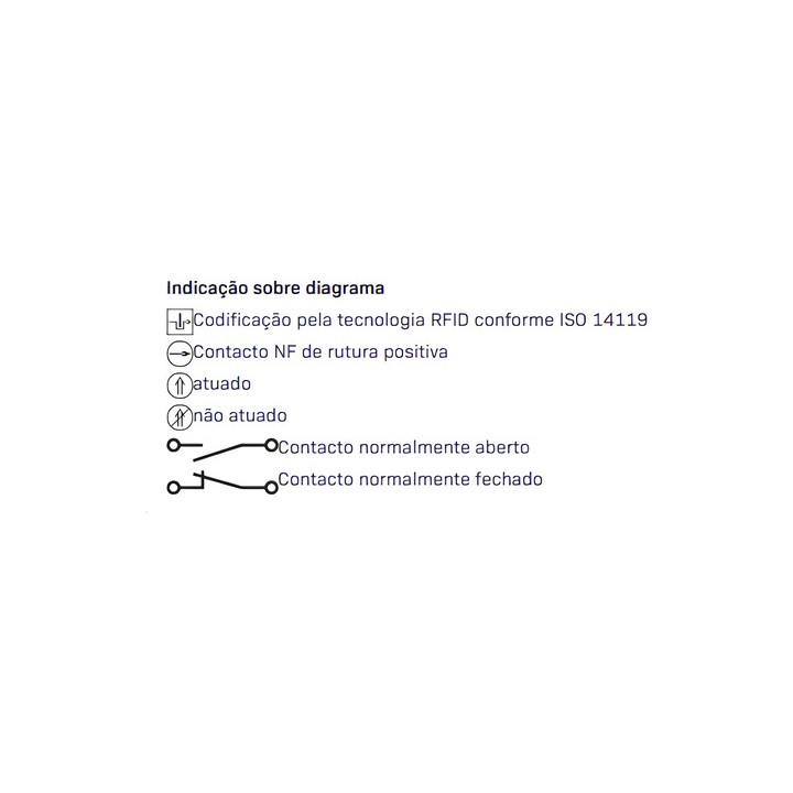 Sensor Indutivo Schmersal Ifl 2-12-10p M12 Pnp Na 2mm